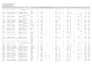 do payroll accounting specialist